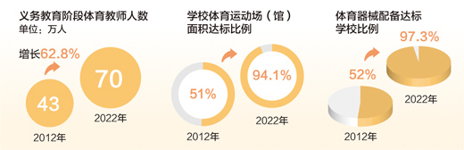 体育为伴添彩校园时光 ——关注青少年体育②九游娱乐登录(图1)