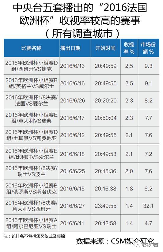 2016年全国体九游娱乐注册育节目收视分析(图14)